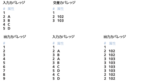 インターセクト ポリゴンの表