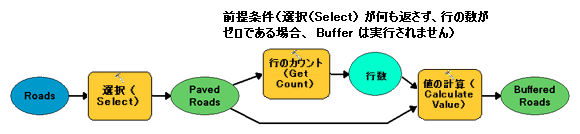 [行のカウント (Get Count)] を選定条件で使用