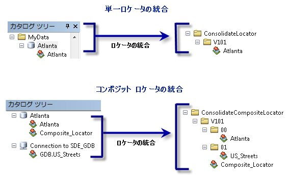 ロケーター統合フォルダー