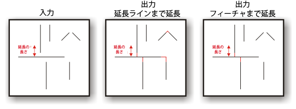 ラインの延長 (Extend Line) の図