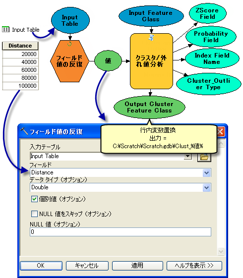 [フィールド値の反復] の使用方法