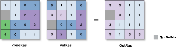 ゾーン統計 (Zonal Statistics) の最少頻値の図