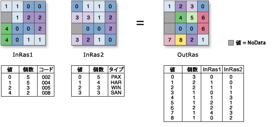 [Combinatorial Or] の図