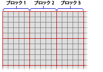 ブロックに分割された入力の残りのエリア