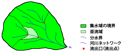 集水域の成分