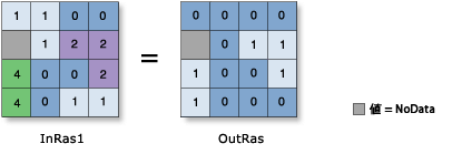 [Greater Than Equal] (関係演算) の図