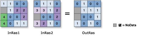 [Boolean And] の図