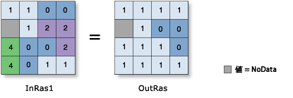 [Not Equal To] (関係演算) の図