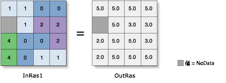 ゾーンのジオメトリ (Zonal Geometry) の図