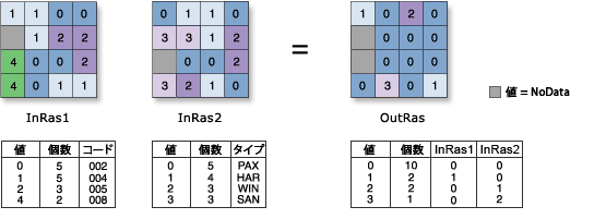 [Combinatorial XOr] の図