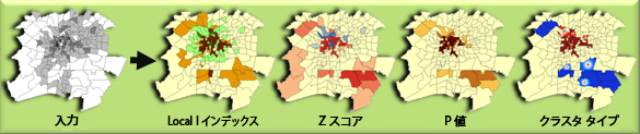 クラスター/外れ値分析の図