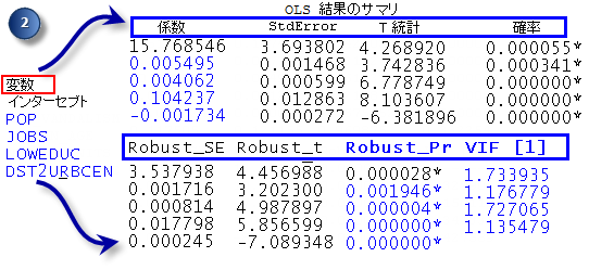 説明変数の分析