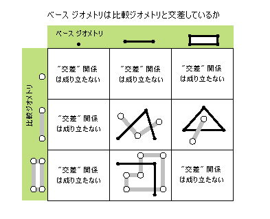 Possible crosses relationships