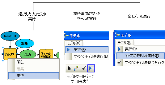 モデルの実行