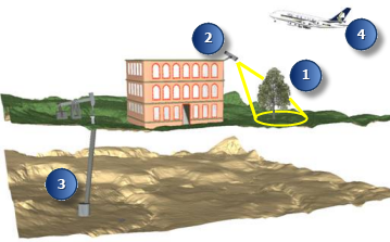 3D で最も一般的な 4 つの基準高度設定