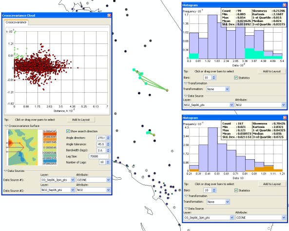 Crosscovariance analysis results