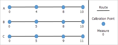 Edit Calibration Point with recalibration downstream