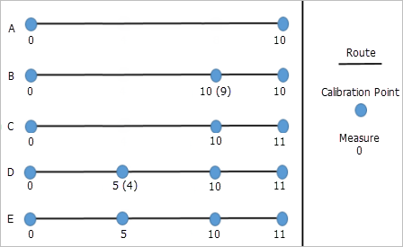 Alternating adding calibration points and applying updates multiple times