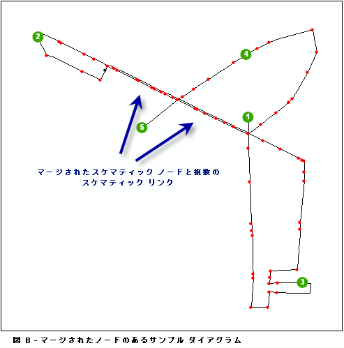 サンプル ダイアグラム B、ノードをマージして生成