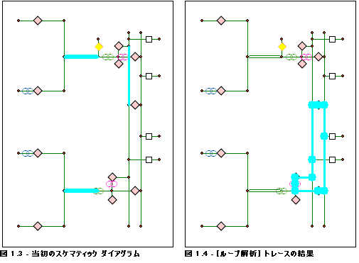 ループ解析 - バリアがある場合の結果