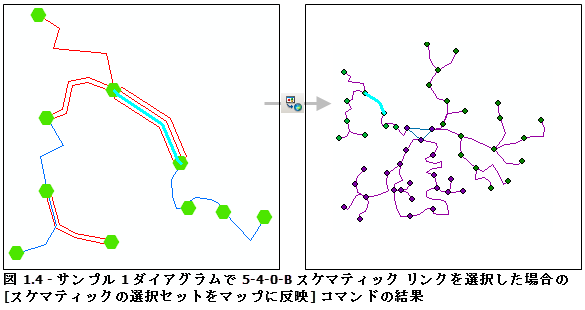 サンプル 1 ダイアグラムで 5-4-0-B スケマティック リンクが選択されているときに、[マップの選択セットをスケマティックに反映] コマンドを使用する