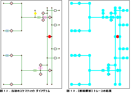 接続解析 - バリアがない場合の結果