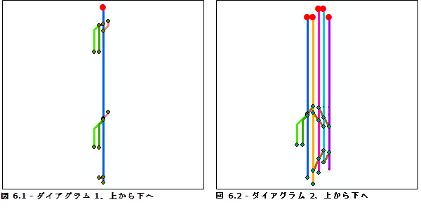 [上から下へ] オプションを使用した場合の、ダイアグラム 1 およびダイアグラム 2 に対する相対主軸アルゴリズムの結果