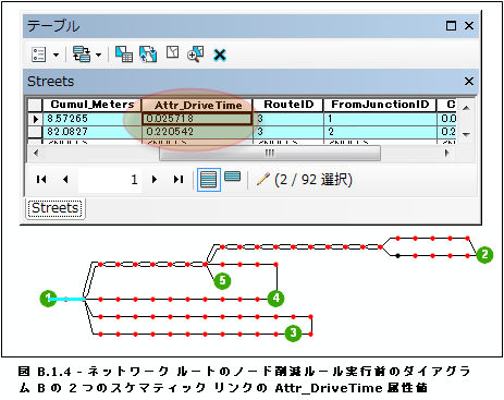 ダイアグラム B で現在選択されている 2 つのスケマティック リンクの、ネットワーク ルートのノード削減ルール実行前の Attr_DriveTime 属性値