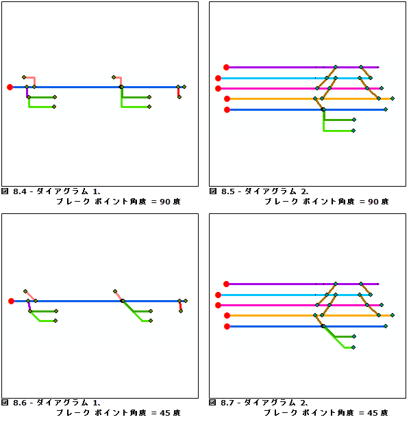 [ブレークポイント角度] パラメーターが異なる場合の、ダイアグラム 1 およびダイアグラム 2 に対する相対主軸アルゴリズムの結果