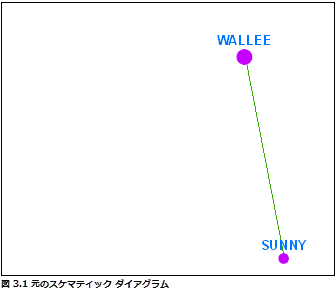 XML ビルダー ダイアグラムの更新 - 初期ダイアグラム