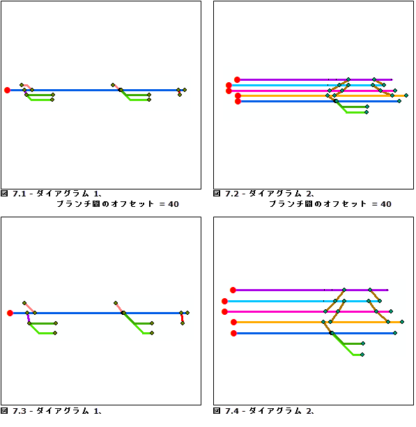 [ブランチ間のオフセット] パラメーターが異なる場合の、ダイアグラム 1 およびダイアグラム 2 に対する相対主軸アルゴリズムの結果