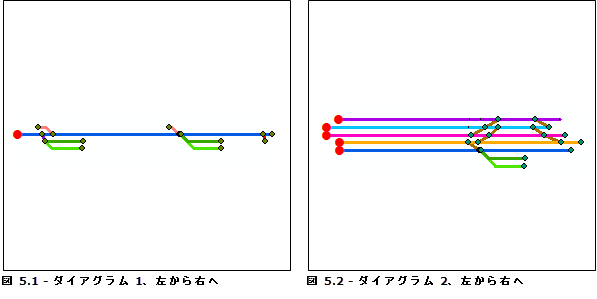 [左から右へ] オプションを使用した場合の、ダイアグラム 1 およびダイアグラム 2 に対する相対主軸アルゴリズムの結果