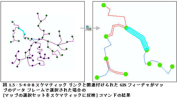 マップで、展開されたスケマティック リンクと関連付けられた GIS エッジが選択されているときに、[マップの選択セットをスケマティックに反映] コマンドを使用する