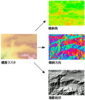 標高ラスターから導出した出力の例