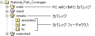 のカバレッジのアイコン