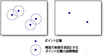 座標精度の例