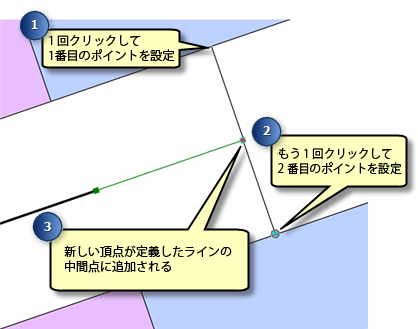 [中間点ツール] 作図法の使用