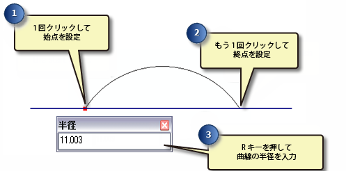 [端点円弧] 作図法の使用