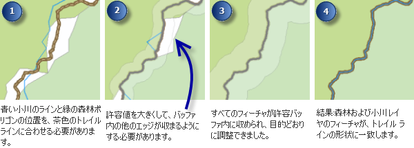 [トレース形状に一致] を使用してフィーチャをラインに一致させる