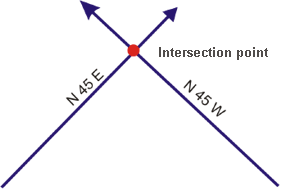 方位 - 方位の交点
