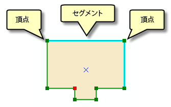 ポリゴンのスケッチにおける頂点と線分