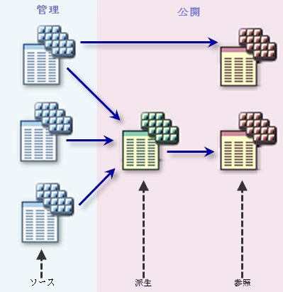 一般的な構成