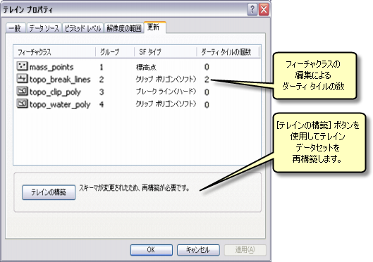 ダーティ タイルを表示している [テレイン プロパティ] の [更新] タブ