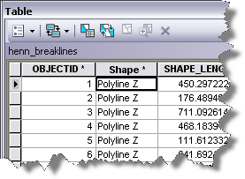 属性テーブルでの [Shape] フィールドの表示