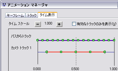 移動するトラック ライン