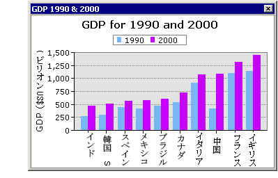 シリーズの例