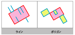 「境界線に接する」フィーチャを検索