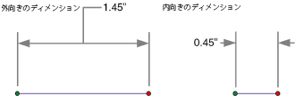 ディメンション フィーチャは、外向きまたは内向きのいずれか