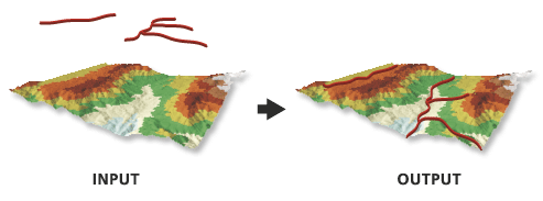 [シェープの内挿 (Interpolate Shape)] の図