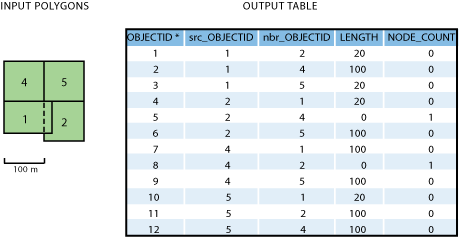 例 2a - 入力データと出力テーブル